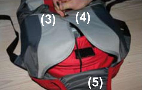 Ösen am Powderbag